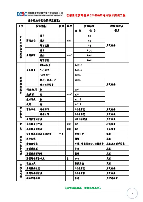 接地装置质量标准及检验方法(设备接地安装)