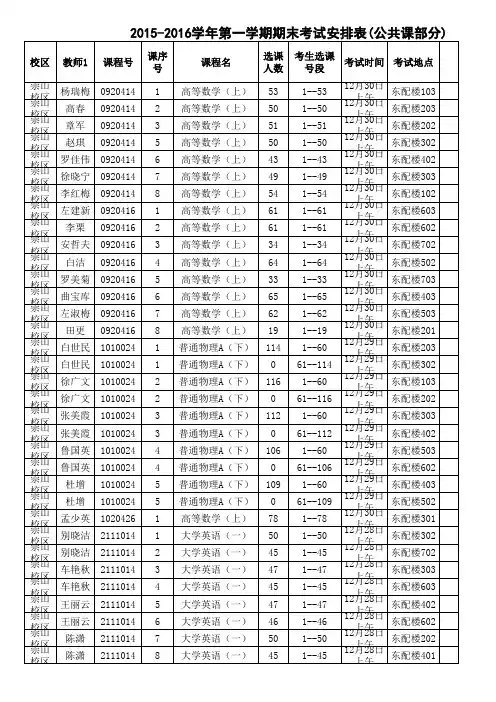 2015-2016学年第一学期(物理学院-公共课)