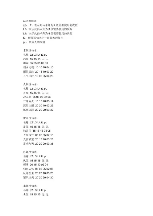仙三 法术升级表