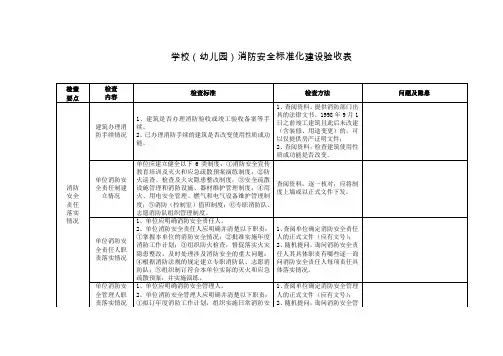 学校消防安全标准化建设验收表