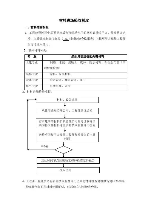 材料进场验收制度