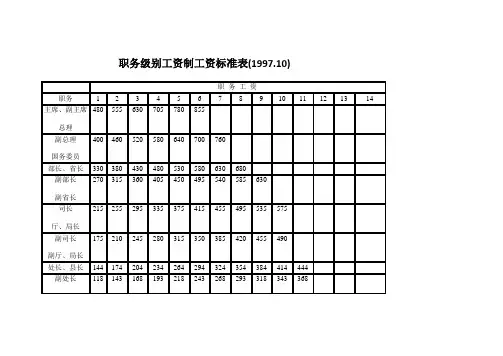 职务级别工资标准表199710