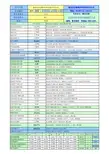 最新自动生成现金流量表(含信用评级)