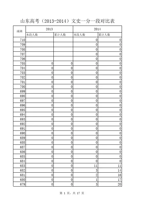 山东高考(2013-2014)文史一分一段对比表_