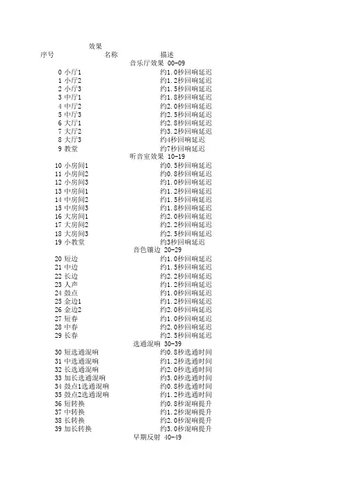 调音台音效参数