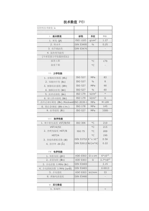 PEI材料技术数值