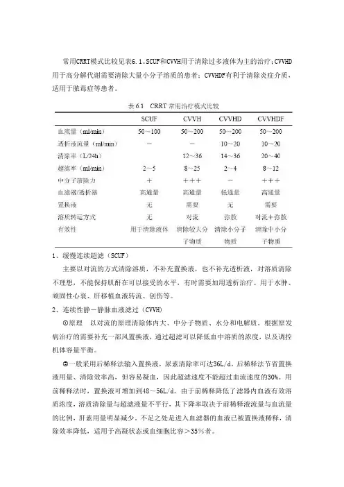 CRRT治疗模式
