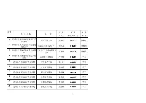 广西省生猪定点屠宰厂(场)名单