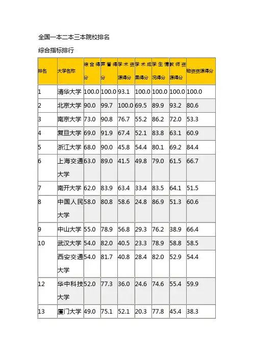 全国最新一本二本三本学校排名
