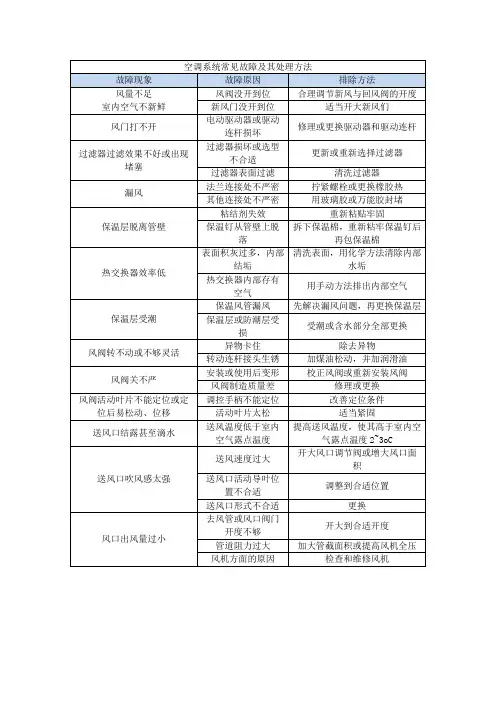 空调系统常见故障及其处理方法