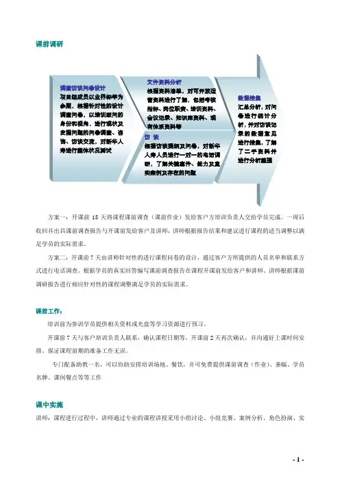 培训项目执行方案