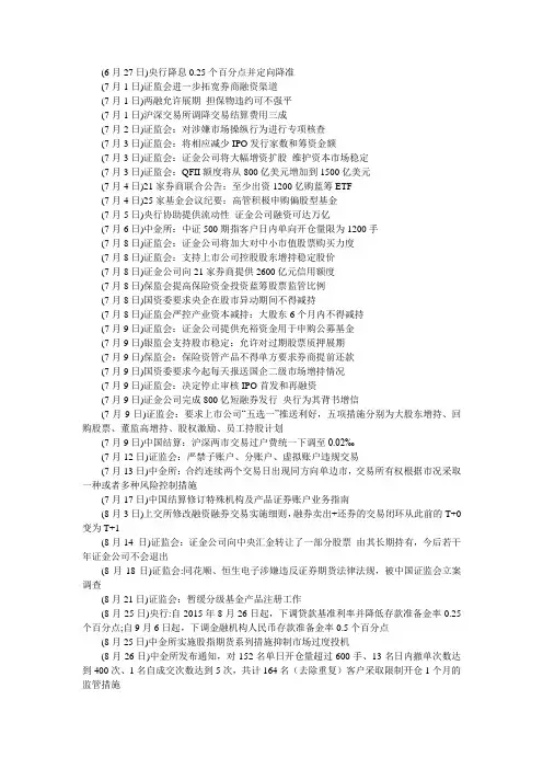 救市政策汇总