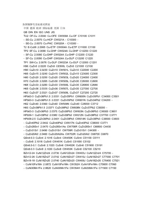 各国铜牌号及标准对照表