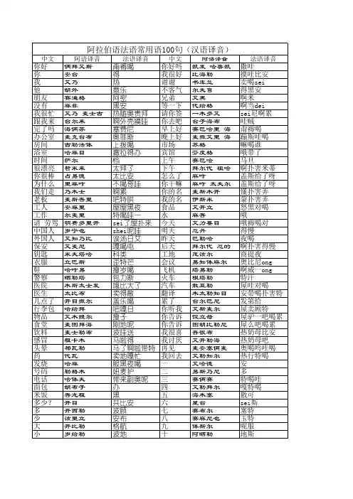 阿语法语常用语100句汉语译音