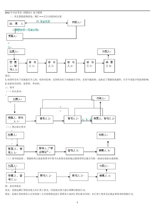 《票据法》