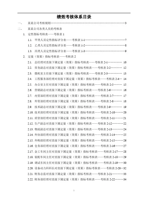 全套绩效考核表