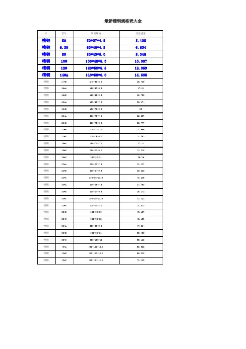 最新槽钢规格表大全