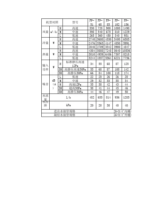 风盘机型对照表