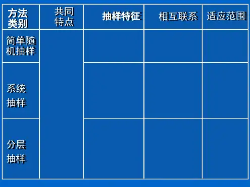 人教A版高中数学必修3第二章 221 用样本的频率分布估计总体分布共65张