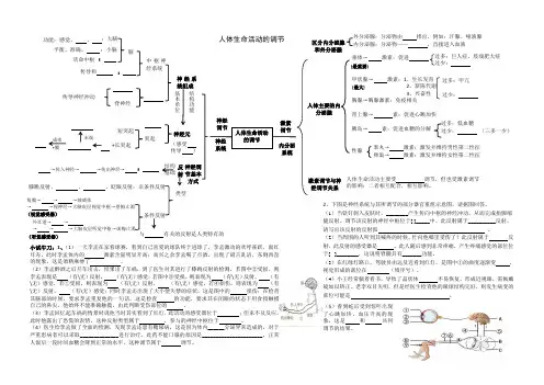 生命活动的调节概念图