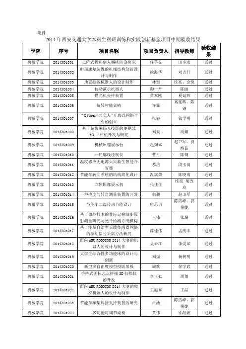 2014年西安交通大学本科生科研训练和实践创新-西安交通大学教务处