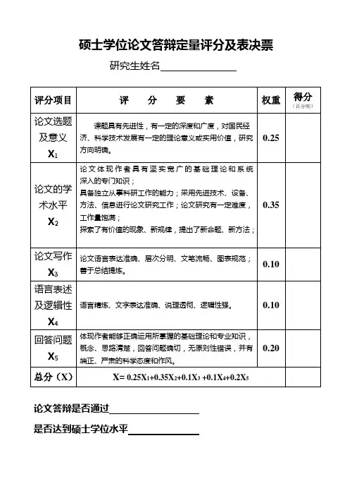 昆明理工大学学位论文答辩定量评分及表决票