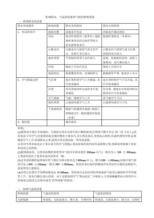 影响降水的因素 2