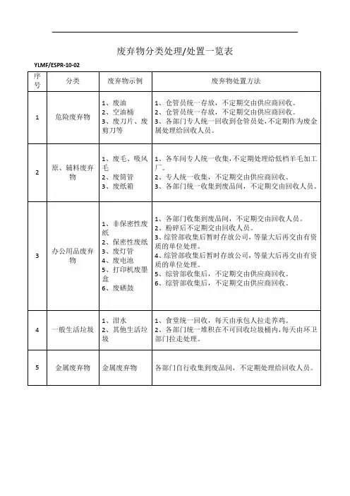 废弃物分类处理处置一览表