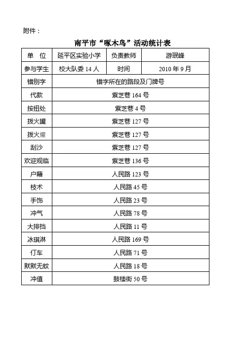 错别字统计表
