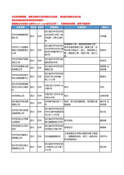 2020新版四川省巴中电力工商企业公司名录名单黄页联系方式大全150家