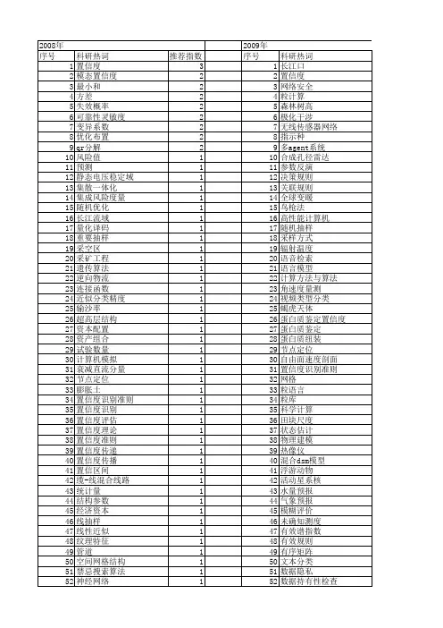 【国家自然科学基金】_置信度计算_基金支持热词逐年推荐_【万方软件创新助手】_20140803