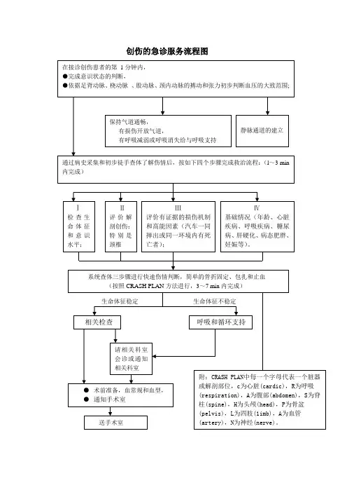 创伤的急诊服务流程图与规范