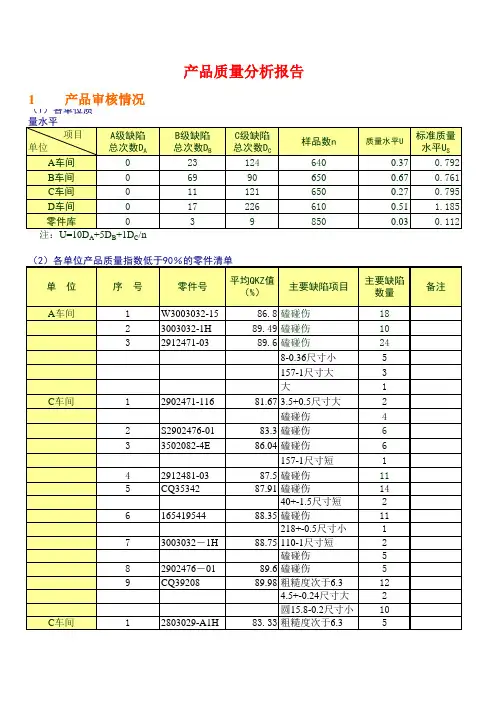 产品质量分析报告范例