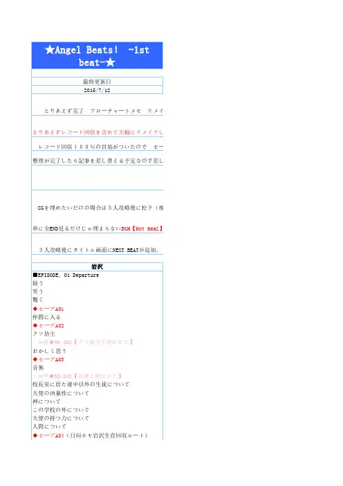 AB攻略