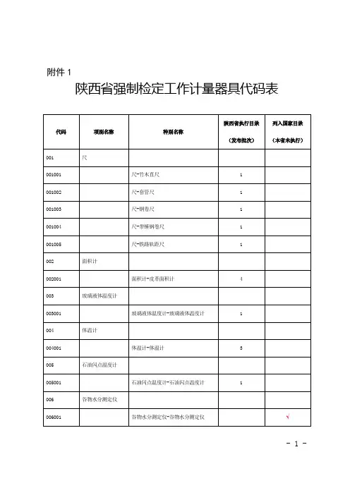 陕西强制检定工作计量器具代码表