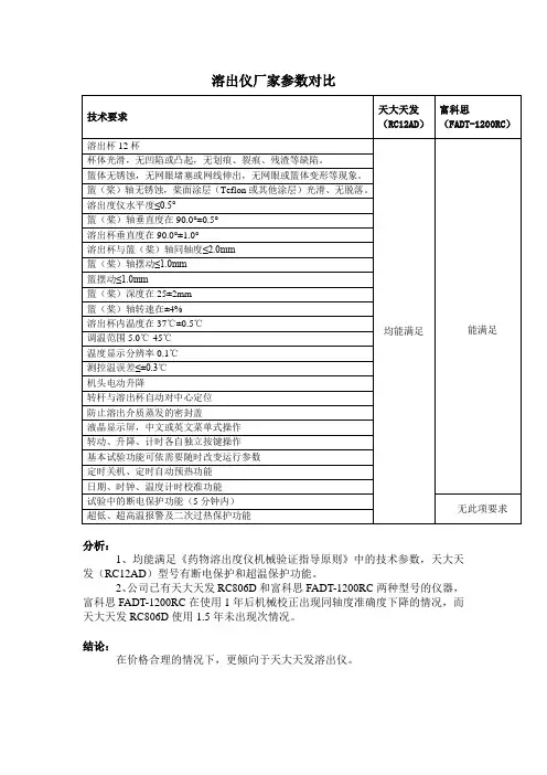 溶出仪参数对比