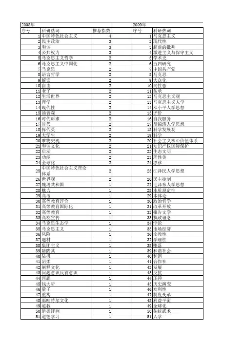 【国家社会科学基金】_哲学时代_基金支持热词逐年推荐_【万方软件创新助手】_20140811
