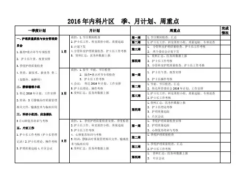 护理工作计划表