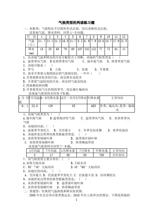 气候类型的判读练习题【范本模板】