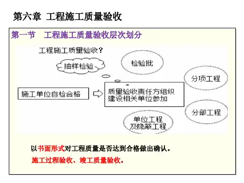 工程施工质量验收