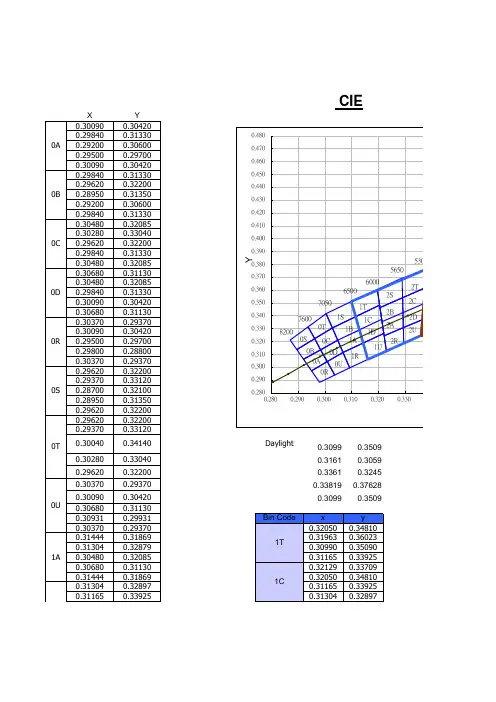 0A~~8U 色区图