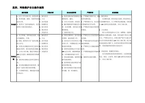 监控网络维护安全操作规程