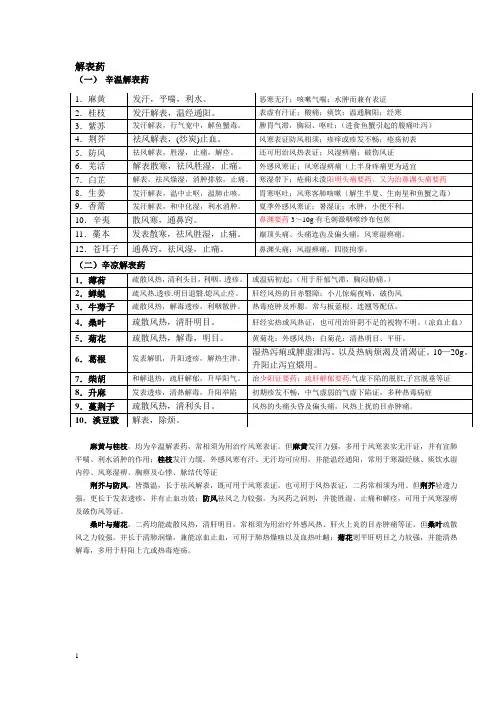 1.解表药