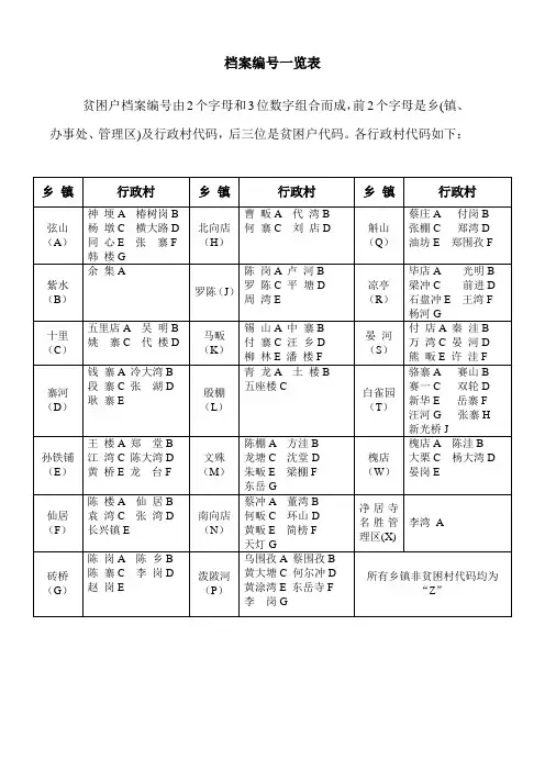 档案编号一览表