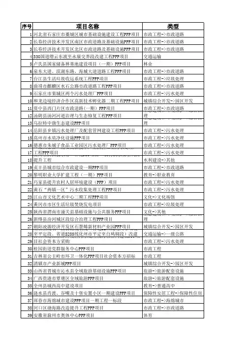ppp中标信息统计2018年6月11日至6月15日