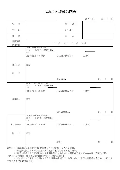 劳动合同续签意向表 (模板)