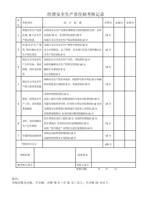 分公司安全生产责任制考核表