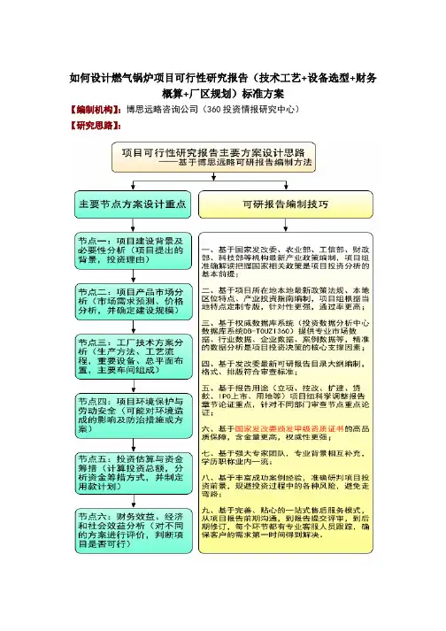 如何设计燃气锅炉项目可行性研究报告标准方案