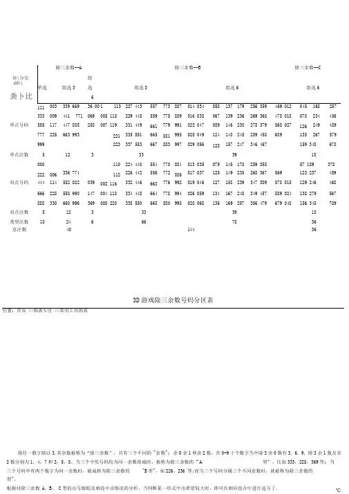 3D常用数据表