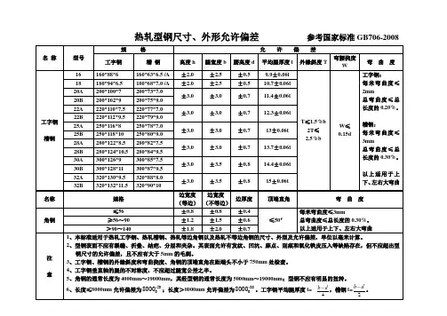 热轧型钢尺寸、外形允许偏差